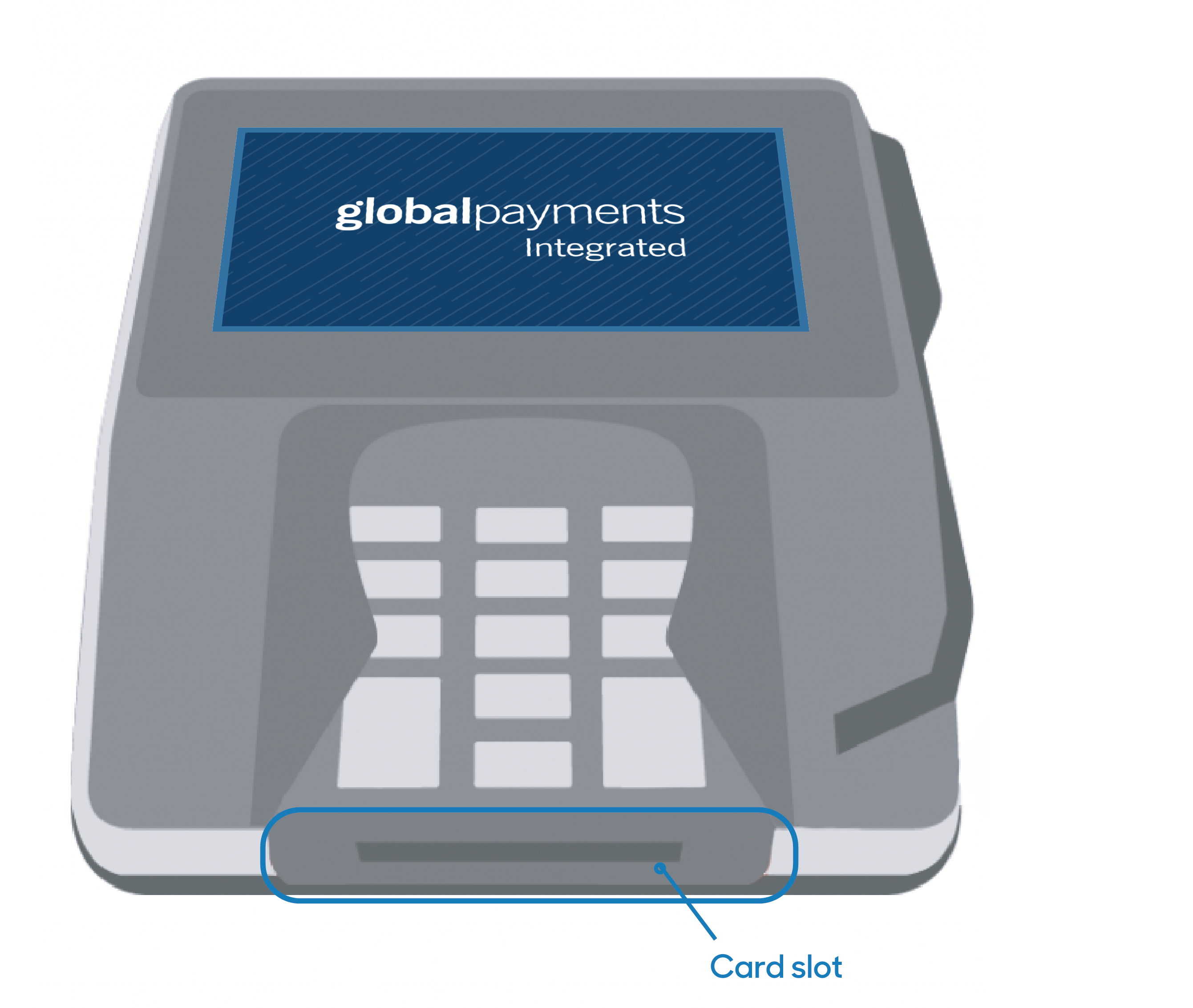 Countertop Credit & Debit Card Machines