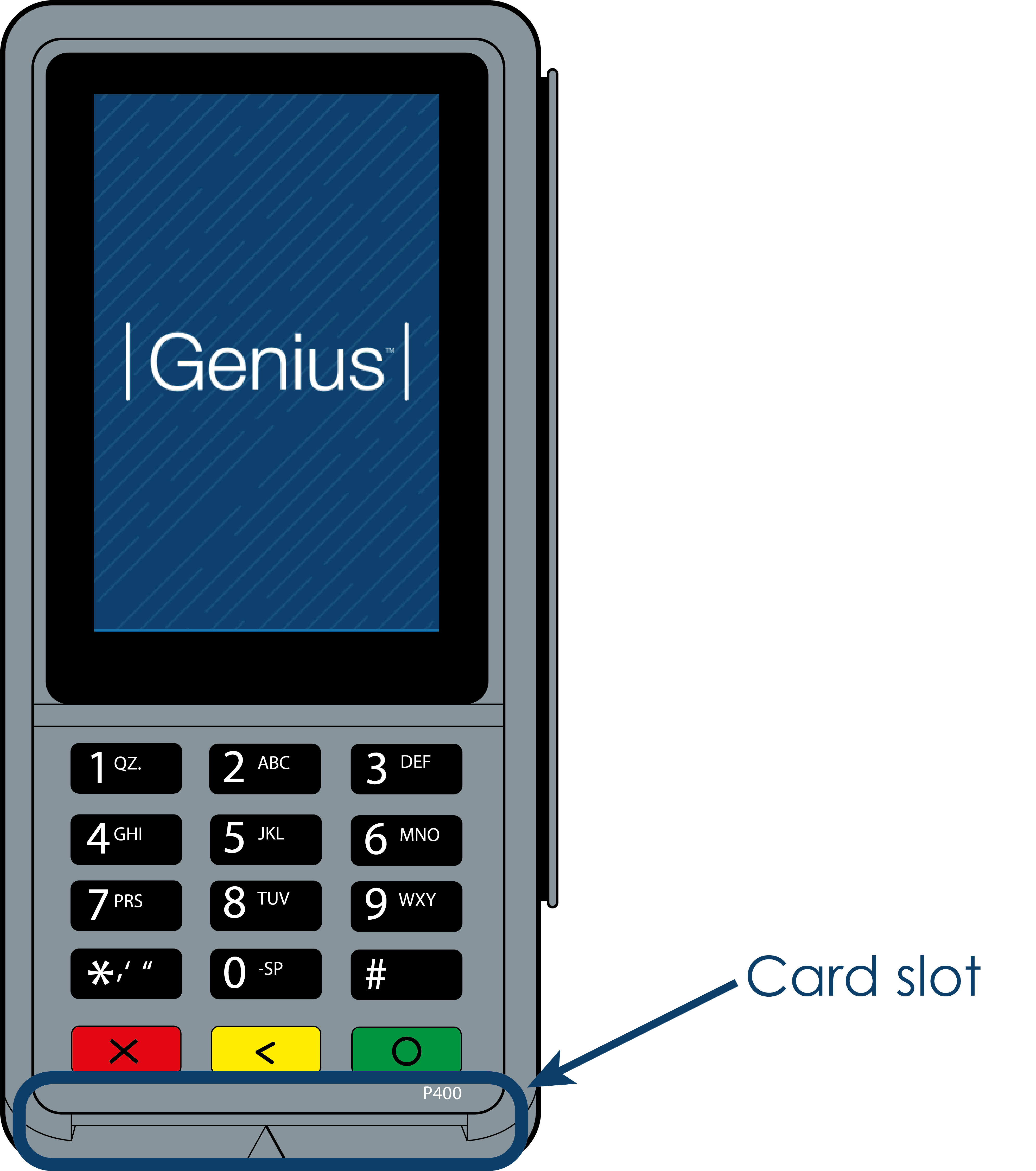 The Genius device with a call out that highlights the chip card slot.